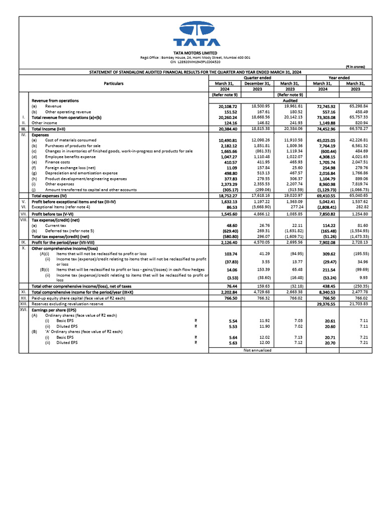 Tata Motors | PDF | Debt | Equity (Finance)