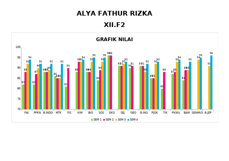 Grafik Nilai | PDF