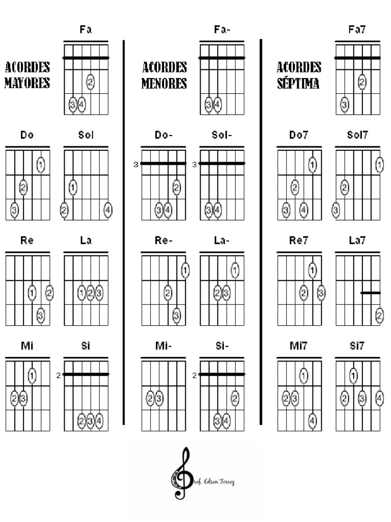Acordes Mayores, Menores y Séptimas GUITARRA | PDF