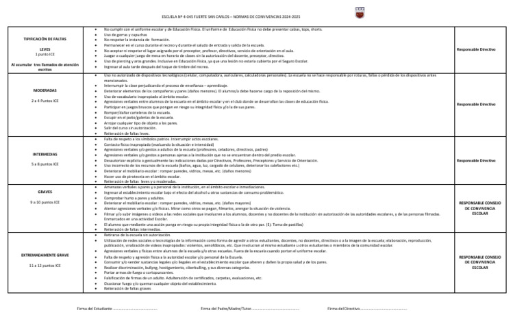 Normas de Convivencia Escolar 2024-2025 | PDF | Escuelas | Salón de clases