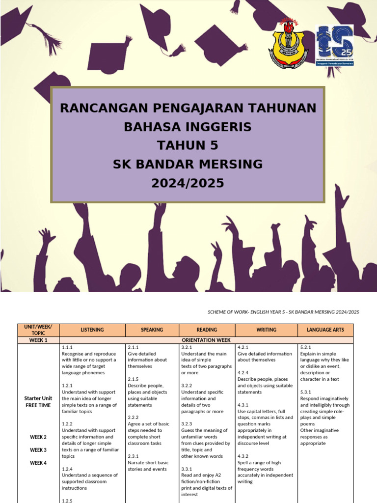 English Year 5 Scheme of Work 2024/25 | PDF | English Language ...