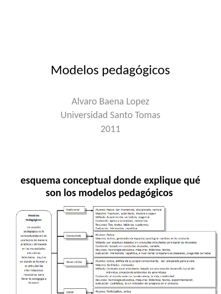 Comparativa de Modelos Pedagógicos | PDF | Maestros | Enseñando
