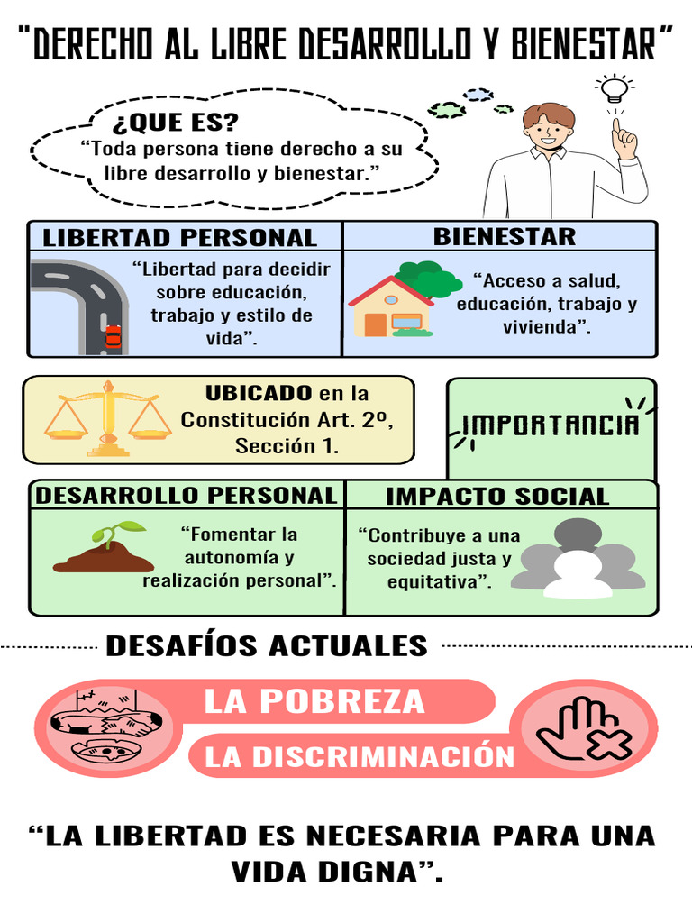 Infografia Derecho | PDF