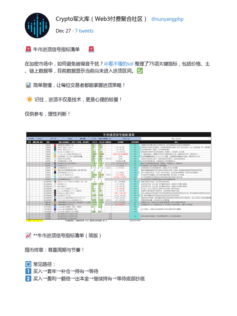 牛市逃顶信号指标清单? | PDF