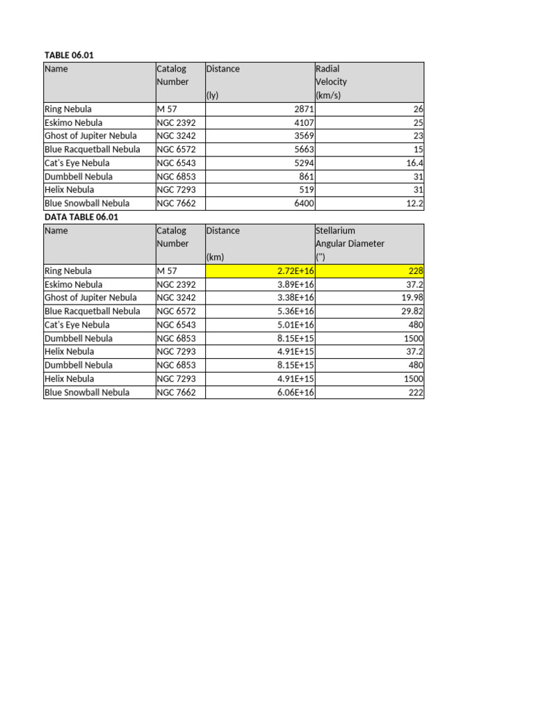 Lab+006+2+Data+File-Planetary+Nebula Copy | PDF