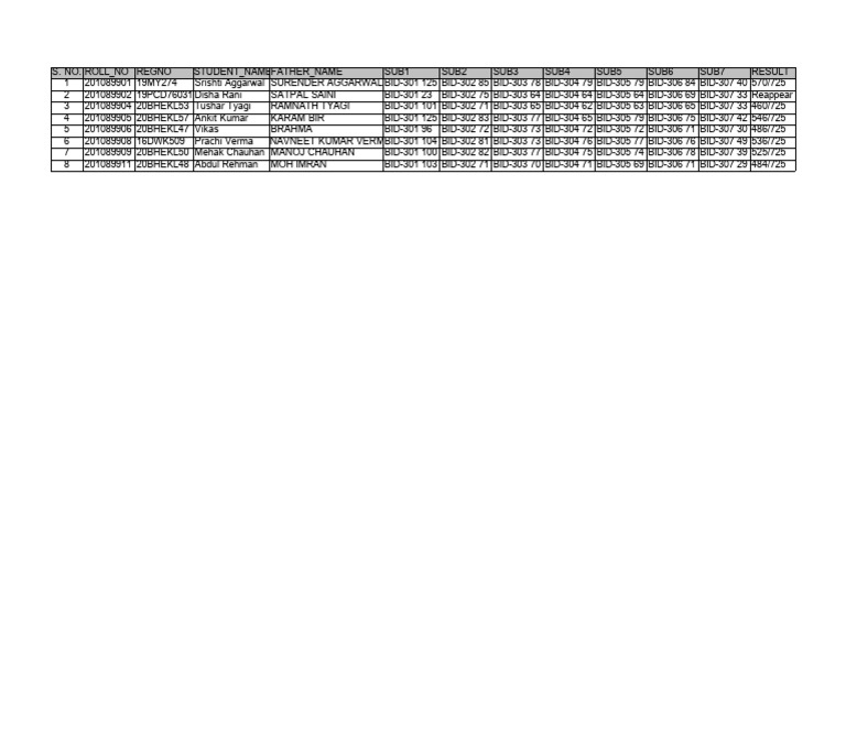 Student Exam Results and Scores | PDF
