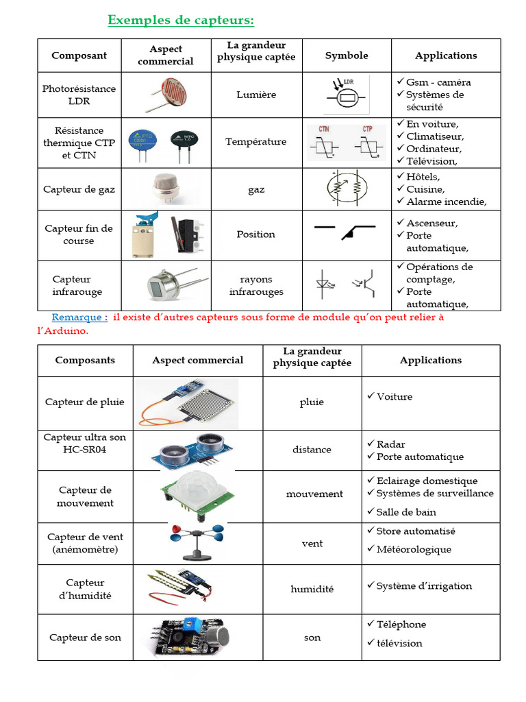 Exemples de différents types de capteurs | PDF | Capteur