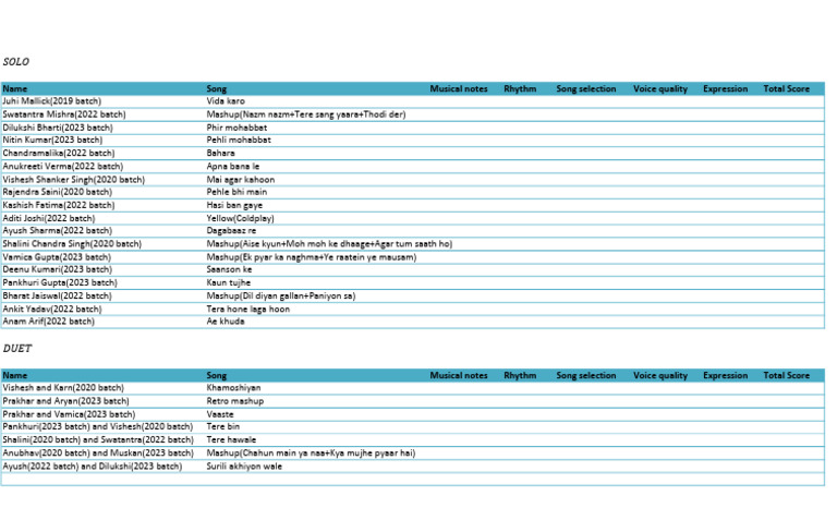 Paniyon Sa Performance Highlights | PDF