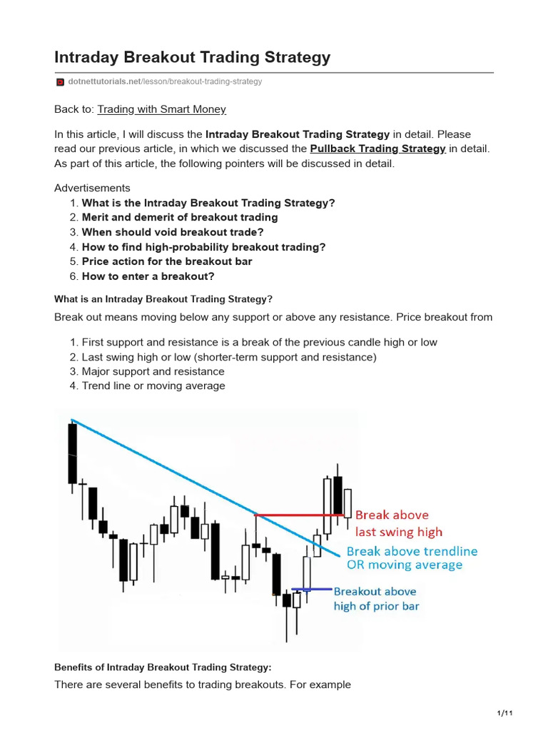Intraday Breakout Trading Strategy | PDF | Day Trading | Market Trend