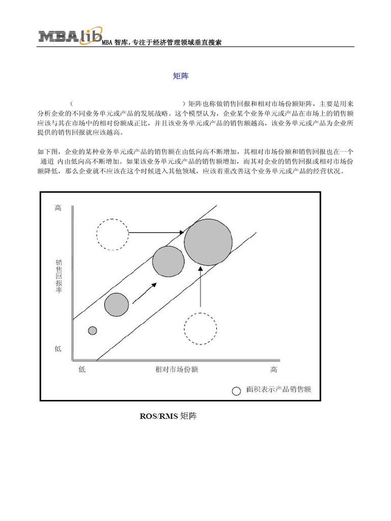 ROS&RMS矩阵 | PDF