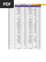 Tabela XP - D&D 5e | PDF