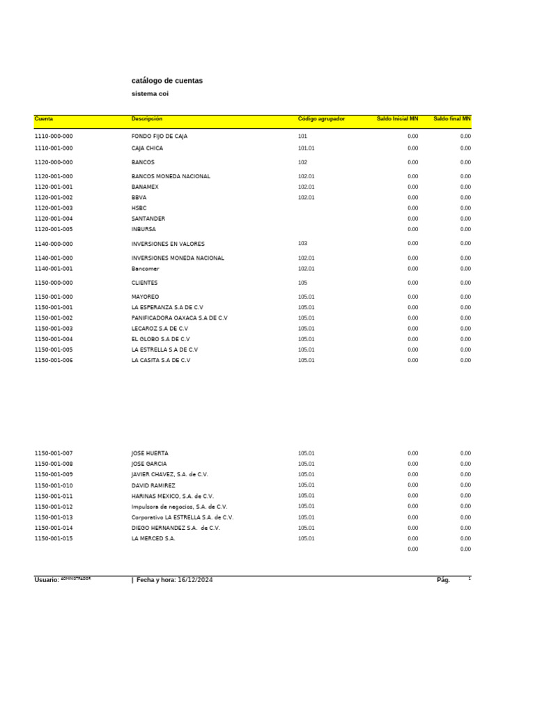 Catálogo de Cuentas COI 2024 | PDF | Impuesto al valor agregado | Salario
