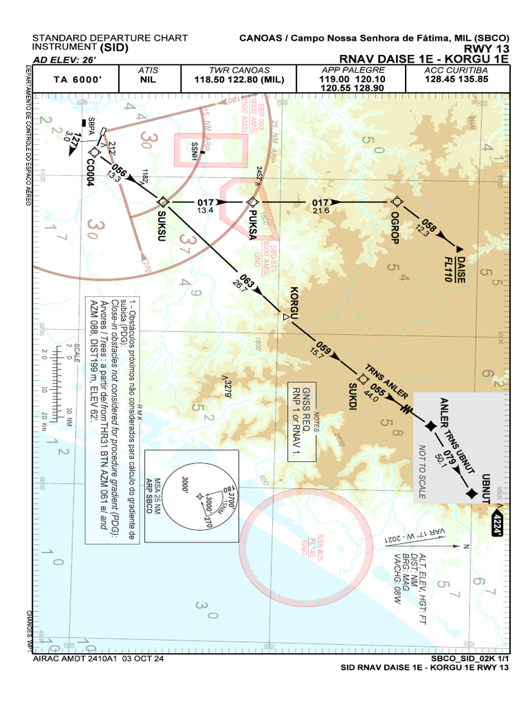 RNAV SID Departure Chart for SBCO | PDF