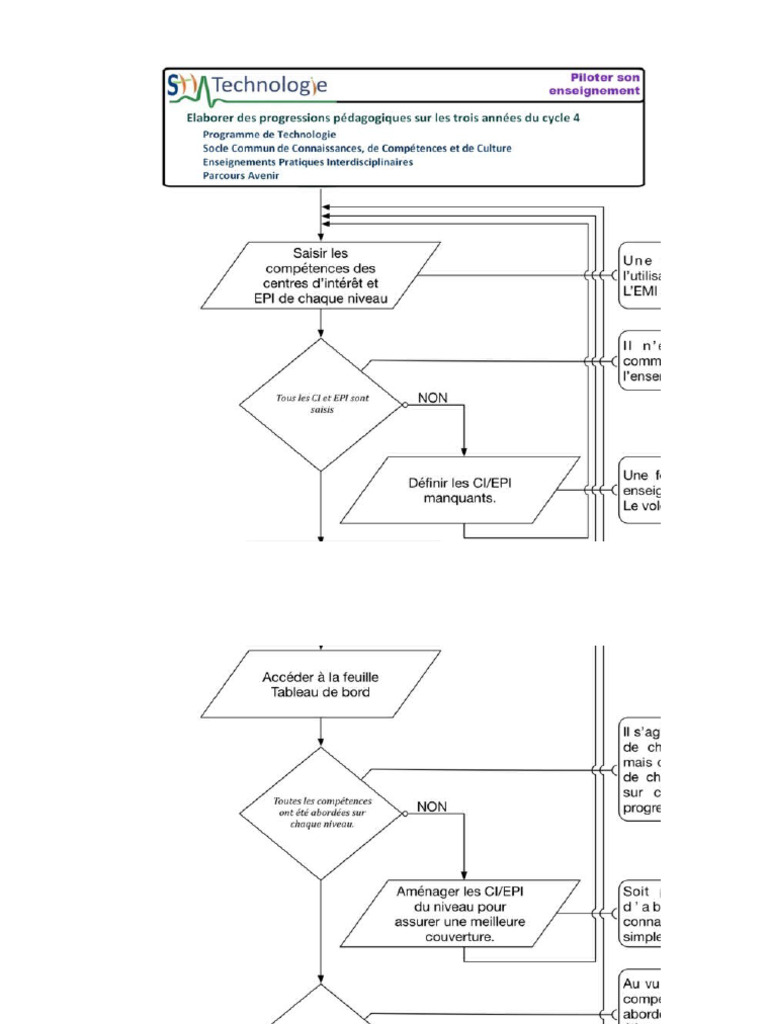 Exemples de Programmation et Design | PDF | Programme informatique ...