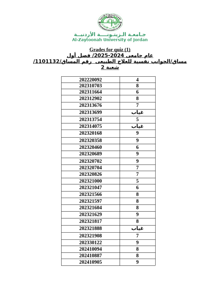 Grades for quiz 1 pdf