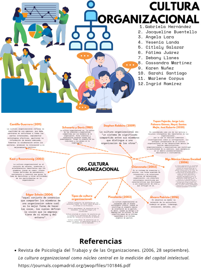 Mapa Metal-Cultura Organizacional | PDF | Cultura organizacional ...