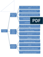 Clasificacion de Los Derechos