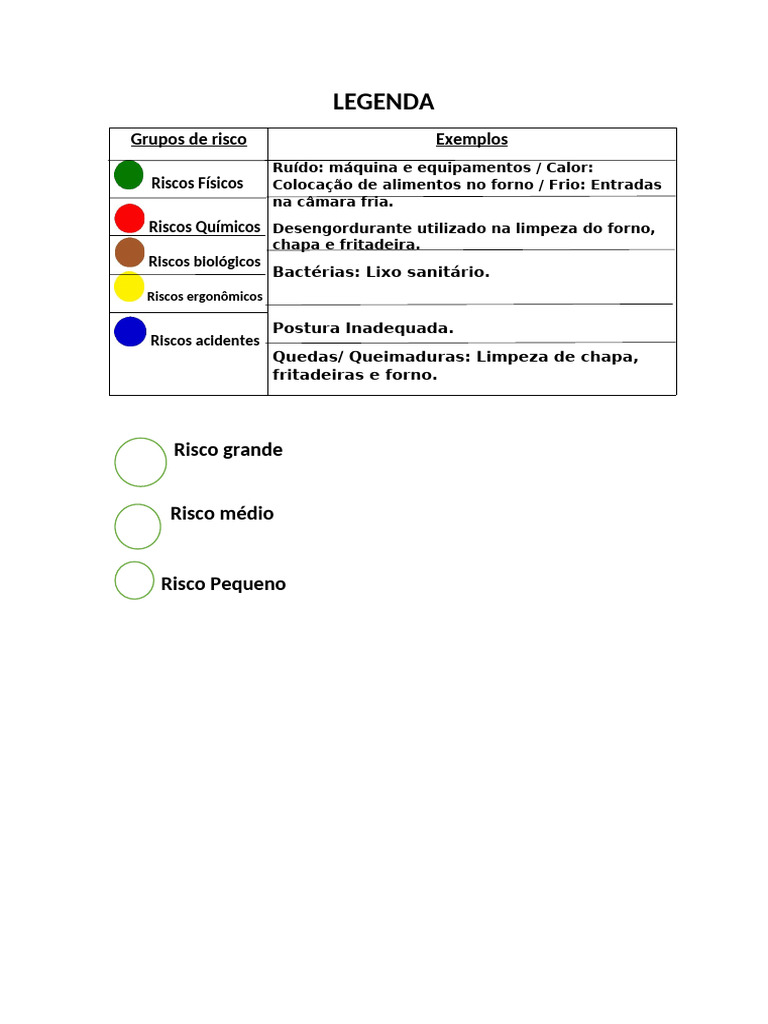 Mapa de Risco em Cozinha Industrial | PDF