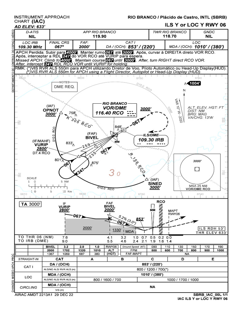 SBRB - Ils y or Loc y Rwy 06 - Iac - 20221229 | PDF