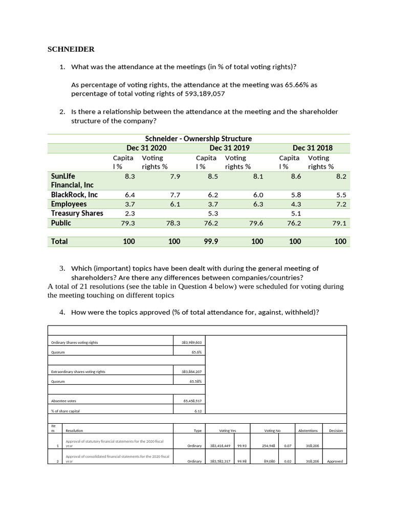 Schneider and BASF Shareholder Meeting Insights | PDF | Board Of ...