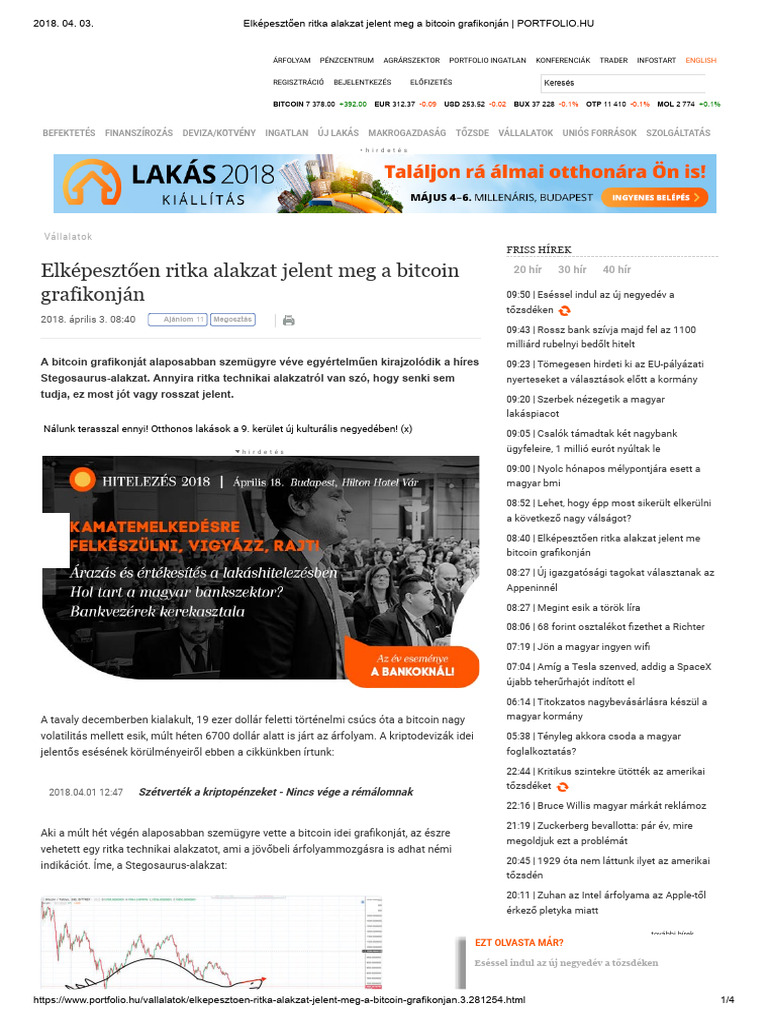 Elképesztően Ritka Alakzat Jelent Meg A Bitcoin Grafikonján - PORTFOLIO ...