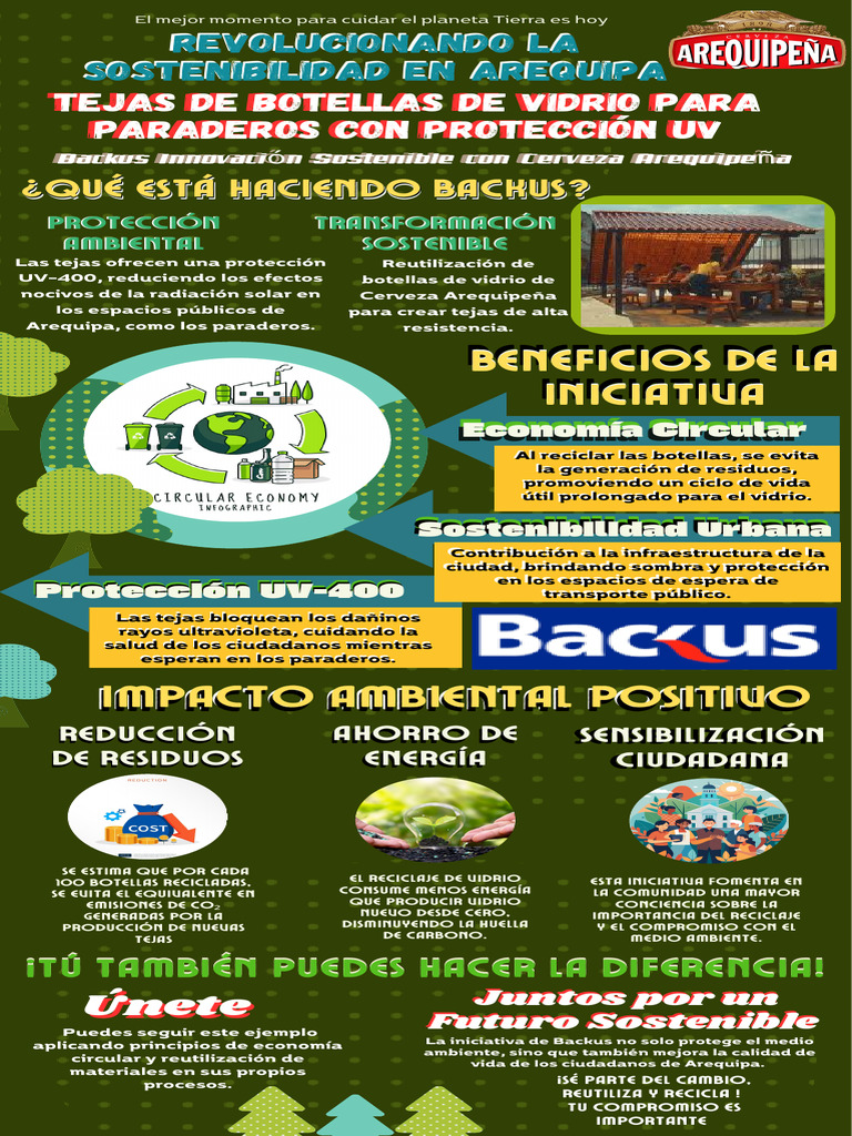 C-Infografia - Iniciativa Backus | PDF | Sustentabilidad | Reciclaje