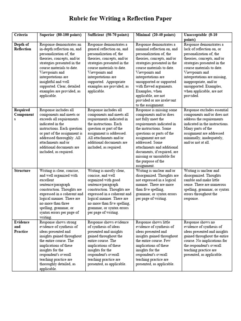Reflection Paper Rubric | PDF | Syntax | Grammar