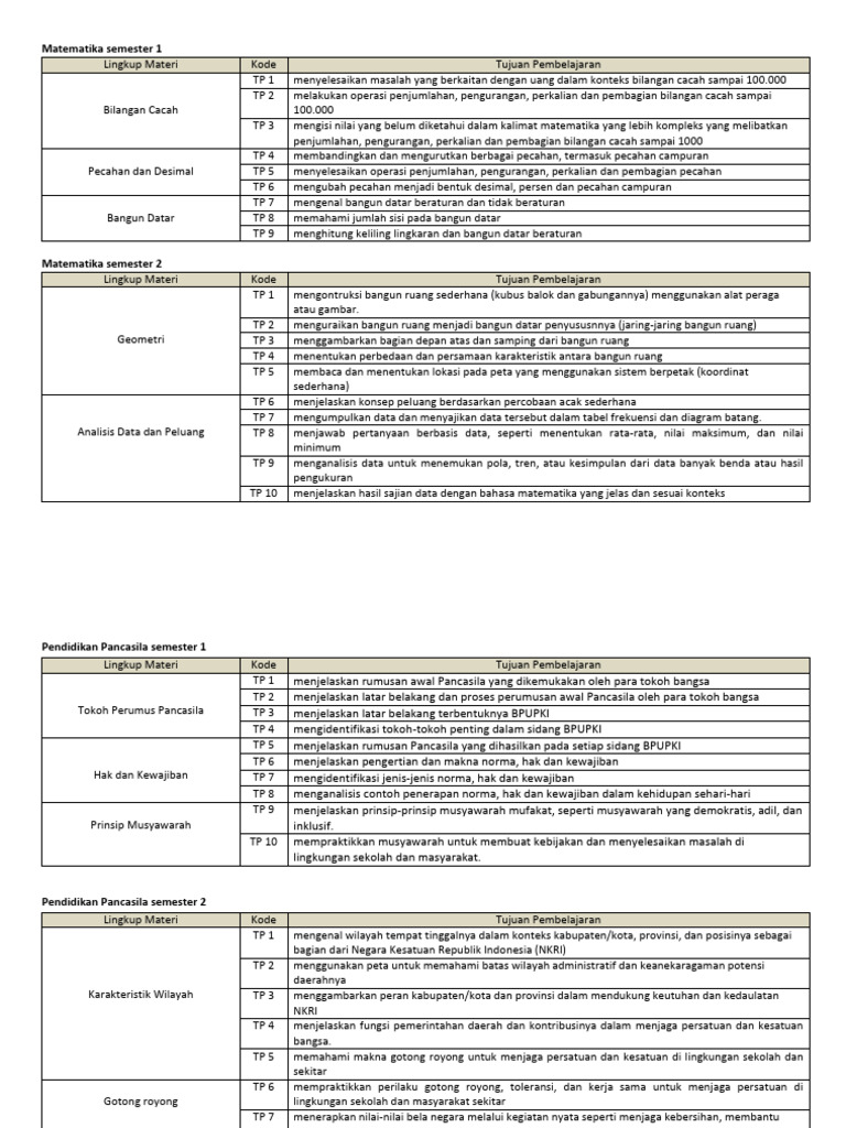 TP SEMESTER 2 Bagian 2 | PDF