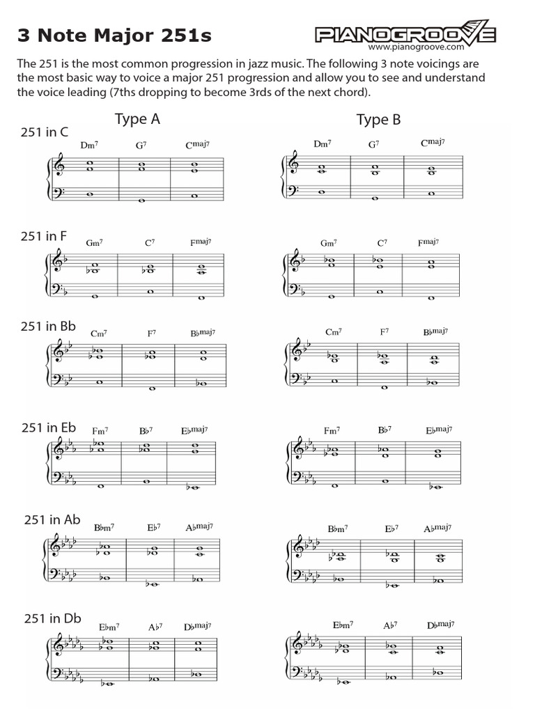 3-Note Voicings for Major 251 Progressions | PDF