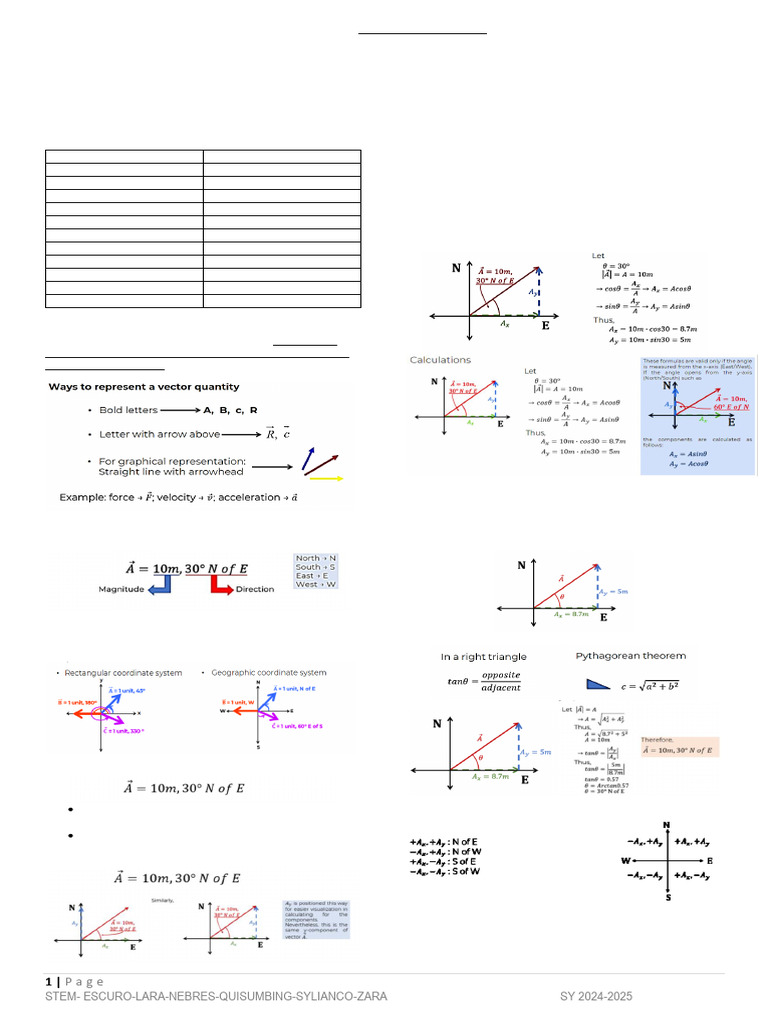 Understanding Vectors and Scalars in Physics | PDF | Euclidean Vector ...