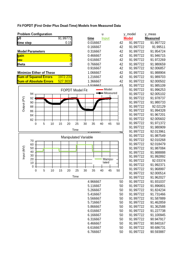 Fopdt CSTR | PDF