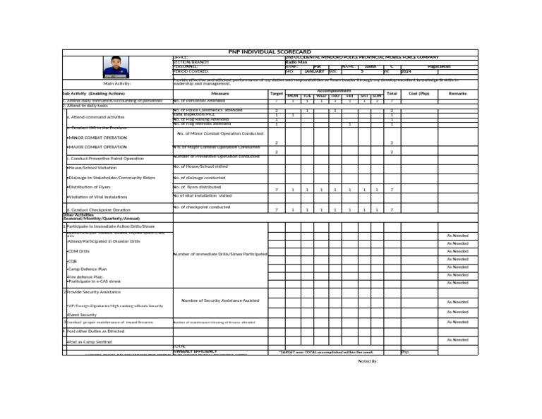 PNP Individual Scorecard for January 2024 | PDF | Military | National ...