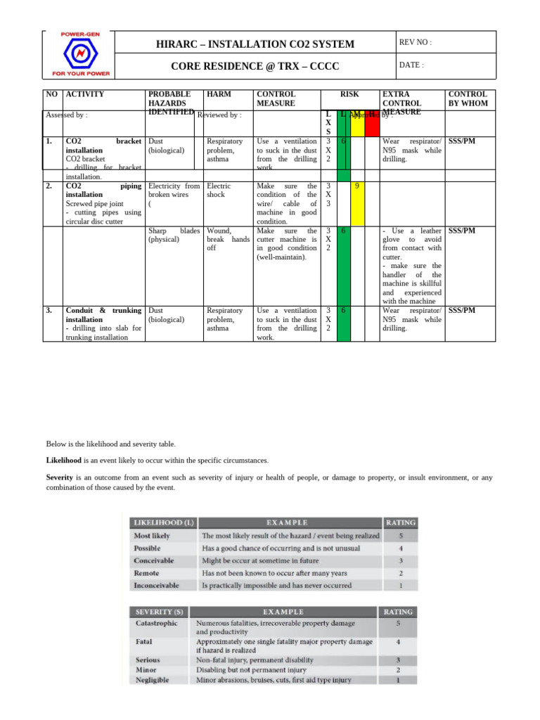 HIRARC for CO2 System Installation | PDF | Risk | Hazards