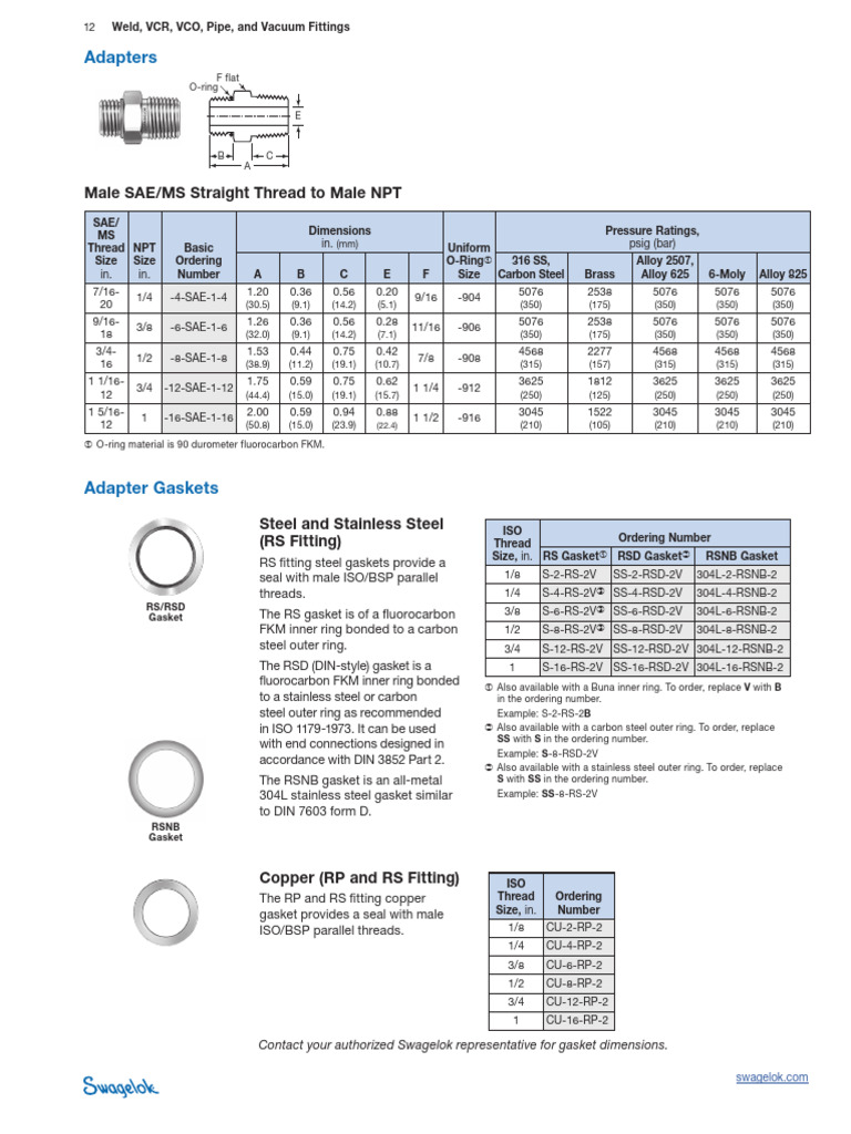 Adapter for SAE・MS Straight and NPT | PDF | Pipe (Fluid Conveyance ...