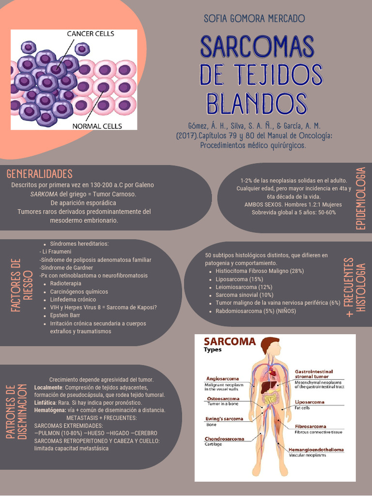 OSTEOSARCOMAS | PDF | Sarcoma | Enfermedades y trastornos