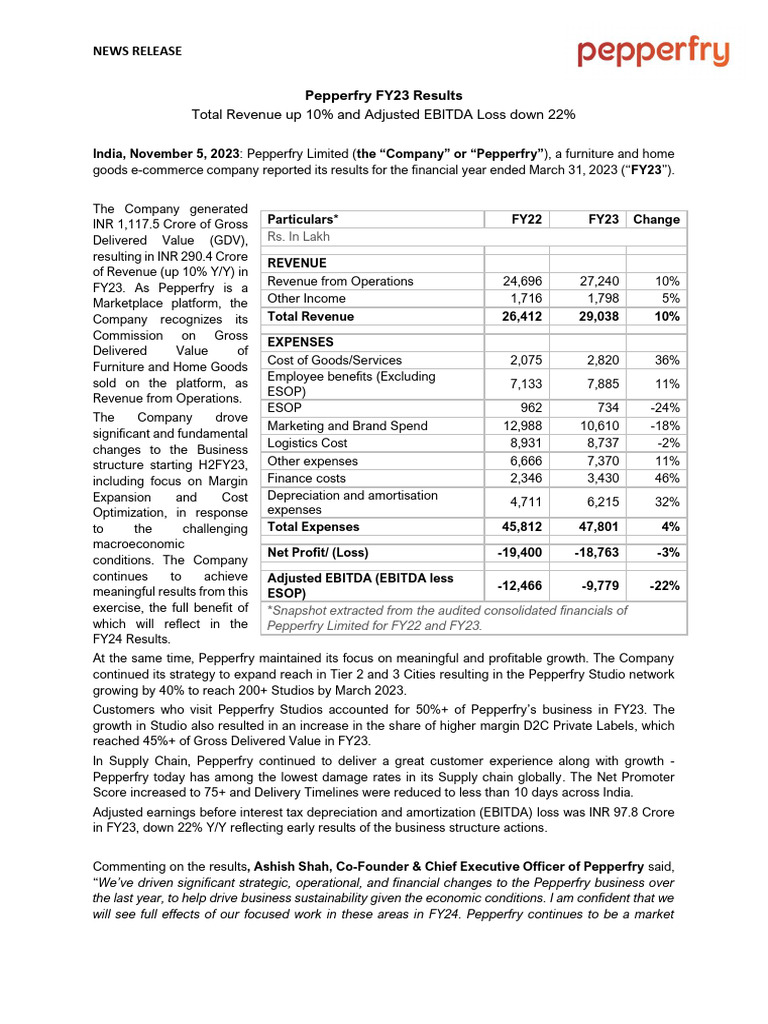 Pepperfry FY23 Financial Highlights | PDF | Expense | Economies