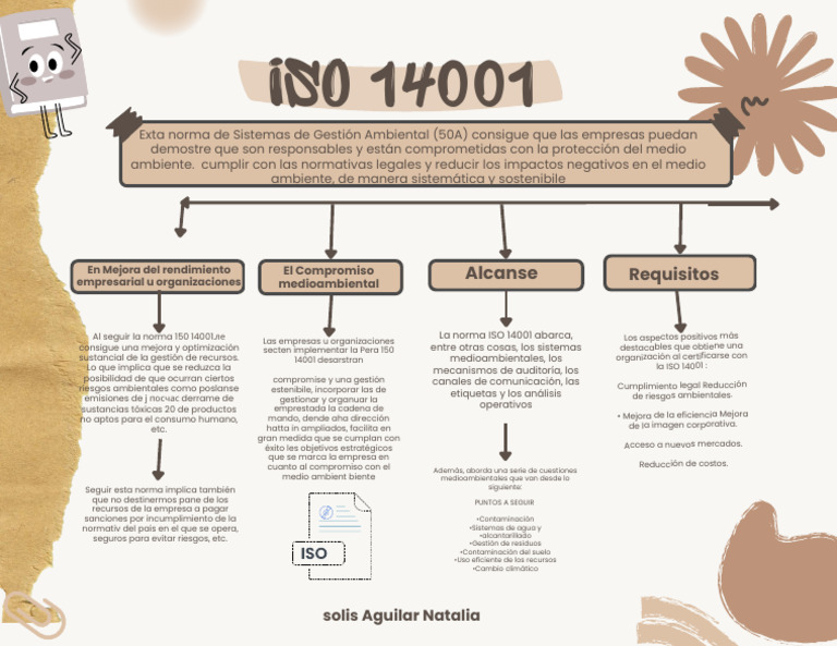 Iso 140001 Ntsa | PDF | Business | Economía y medio ambiente