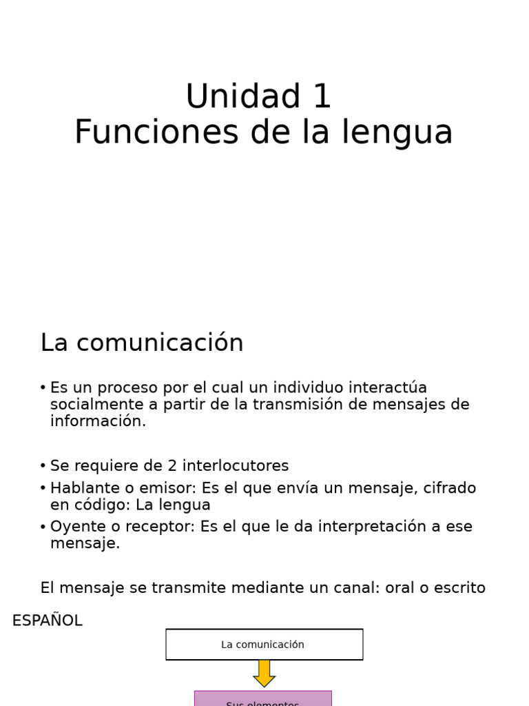 Funciones de La Lengua | PDF | Comunicación | Comunicación humana
