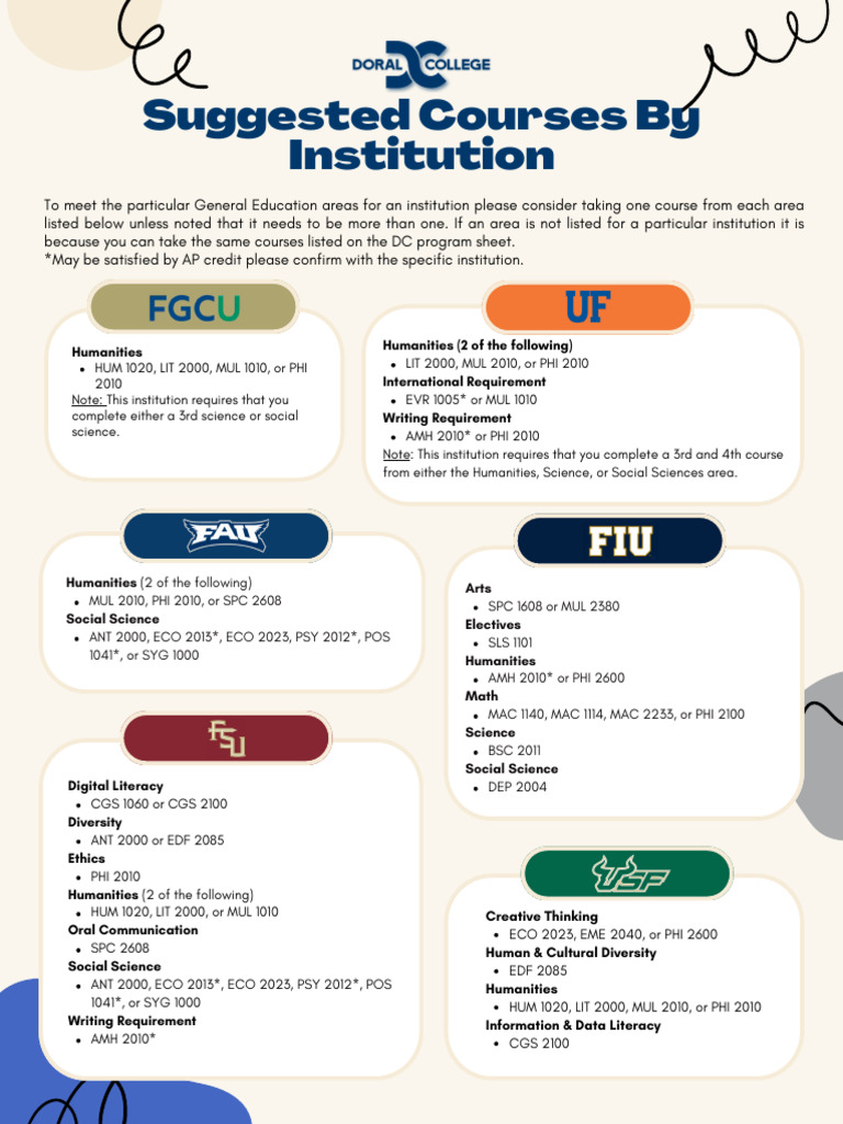 General Education Course Recommendations | PDF | Cognition | Cognitive ...