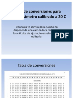 Tabla Lactodensimetro 20 Grados