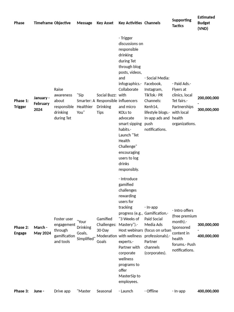 Action Plan Pdf Social Media Popular Culture Media Studies