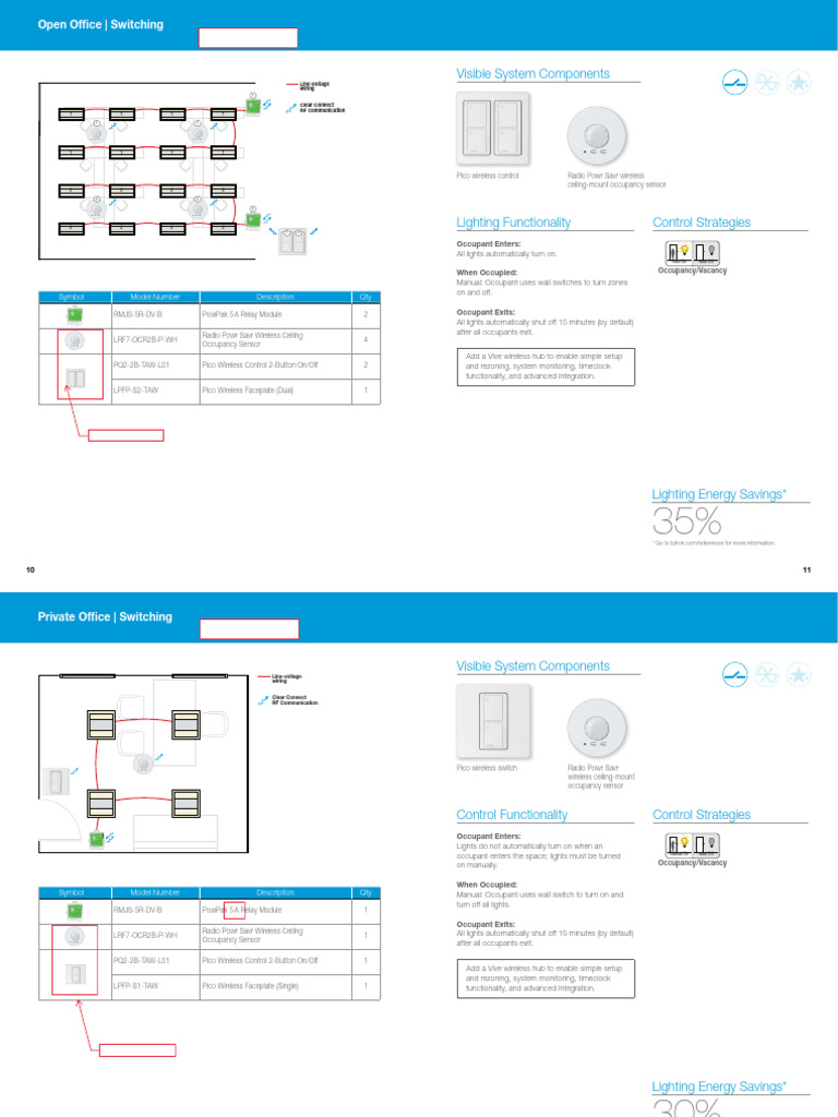 CRCB - sensor control diagram | PDF | Wireless | Information And ...