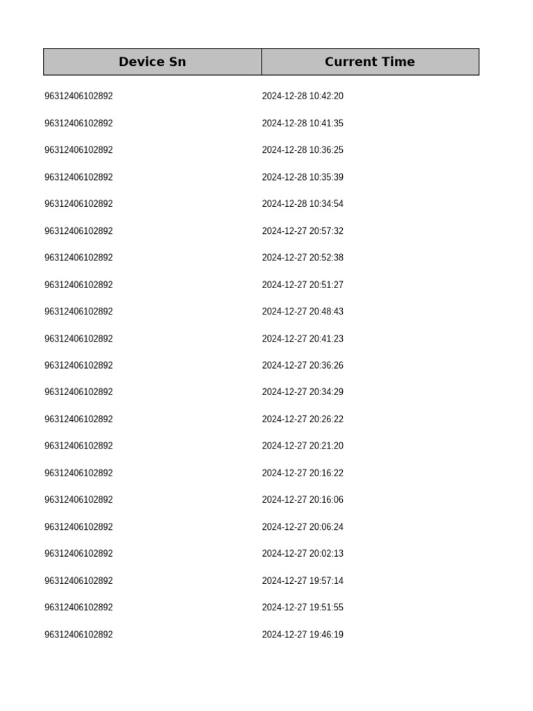 Device SN Current Time | PDF