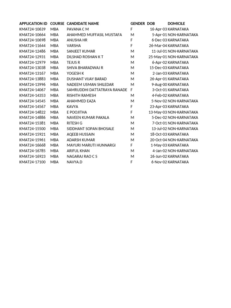 MBA Applicants List | PDF
