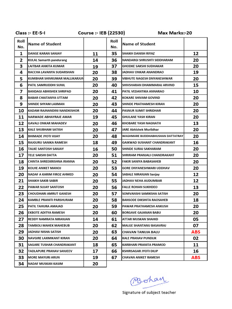 EE-5-I Progressive Test 2 Marks 2024-25 | PDF