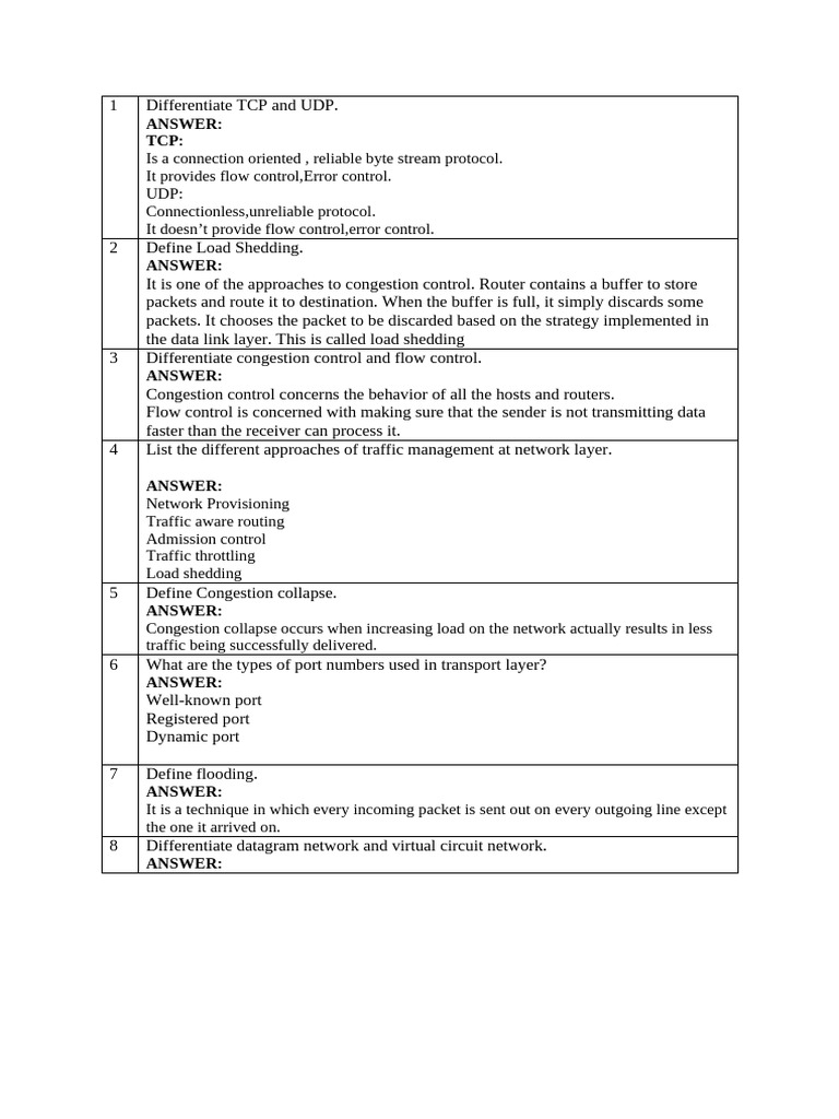 Network Protocols and Concepts | PDF | Port (Computer Networking ...