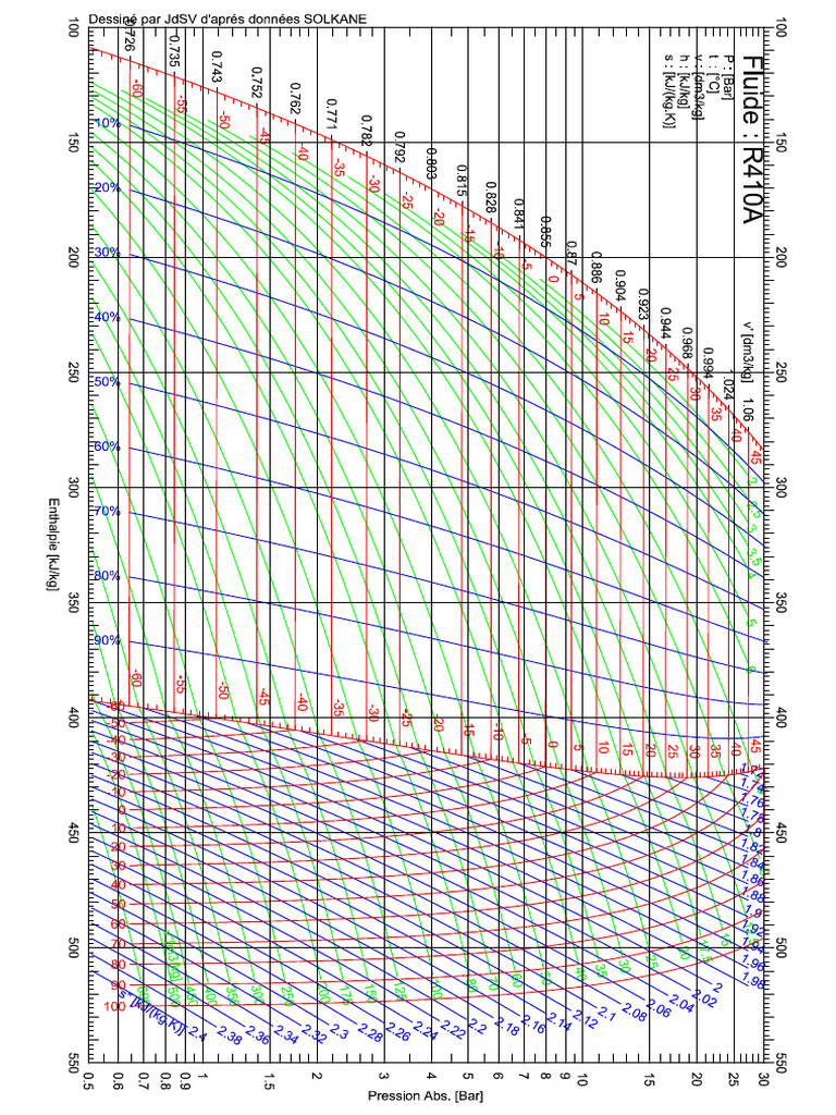 R410A | PDF