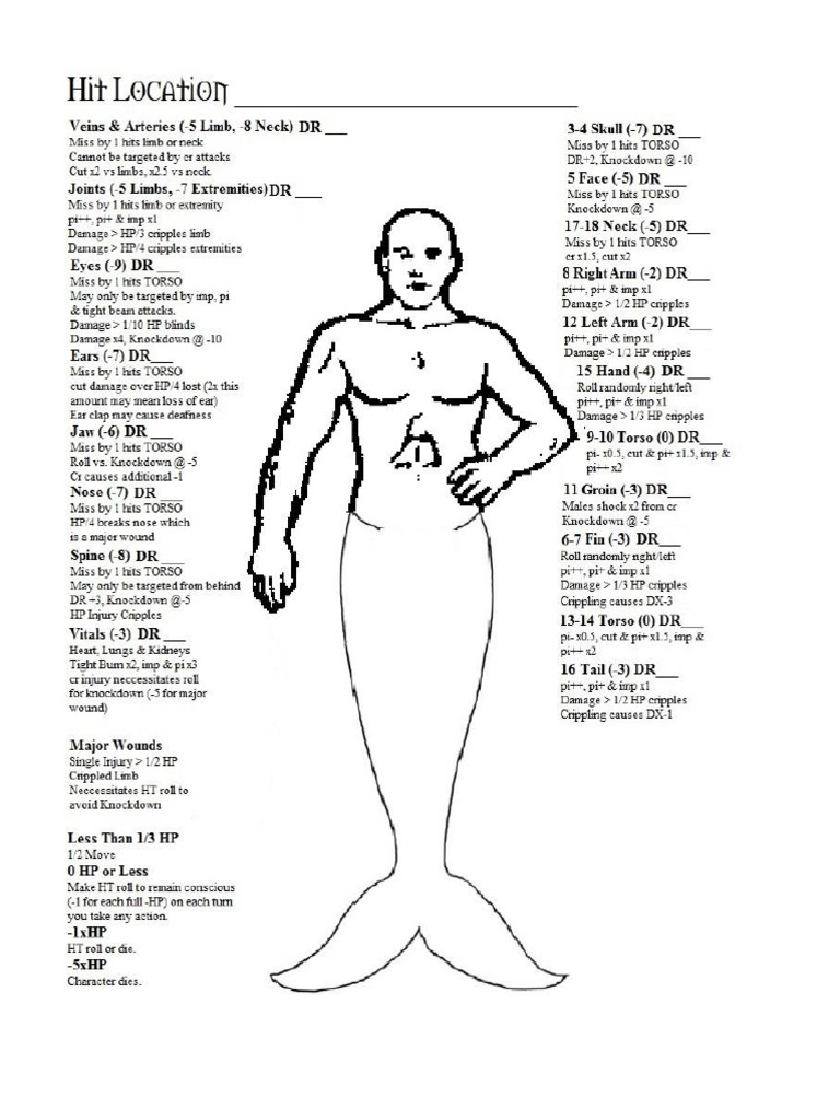 GURPS 4e Humanoid Male Ichthyoid Hit Location | PDF