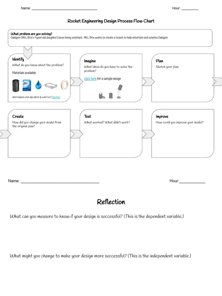 Foddy Donzo - Rocket EDP Flow Chart - Pdf.kami | PDF