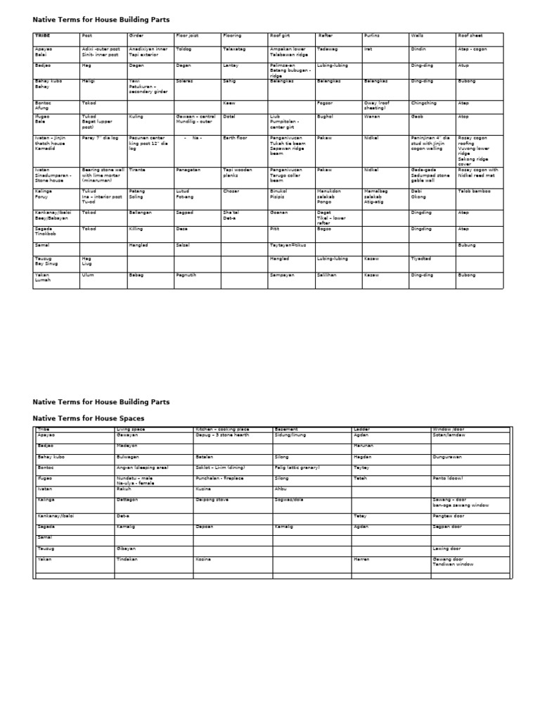 Appendix 1 A | PDF | Home | Structural Engineering